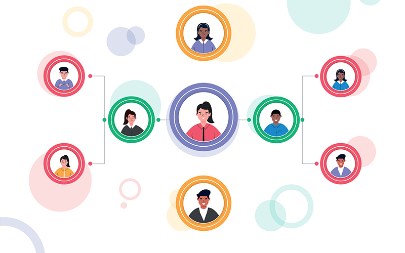 Organigramme des services